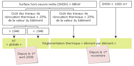 M8_diagramme RTexistant