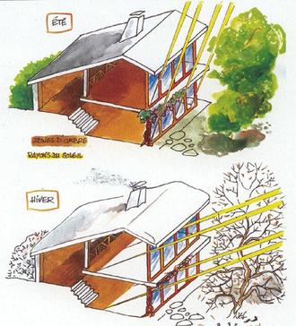 Principes de construction bioclimatique en fonction de l'ensoleillement
