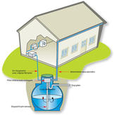 Principe d'alimentation par un récupérateur d'eau de pluie  