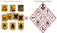 Symboles et pictogrammes de danger